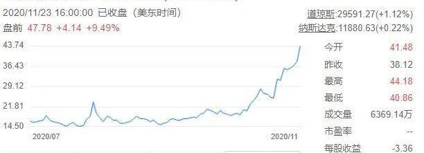 特斯拉,蔚来,小鹏,理想汽车,比亚迪