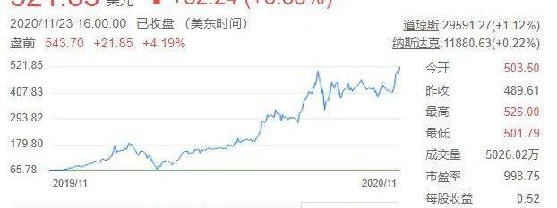 特斯拉,蔚来,小鹏,理想汽车,比亚迪
