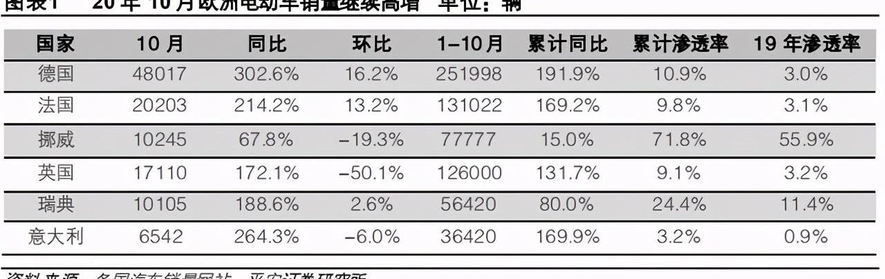 特斯拉,比亚迪,丰田,大众,蔚来