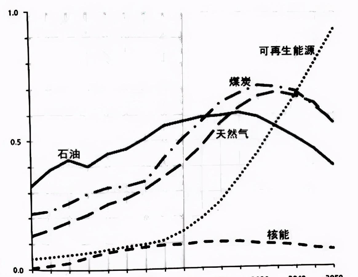 特斯拉,比亚迪,丰田,大众,蔚来