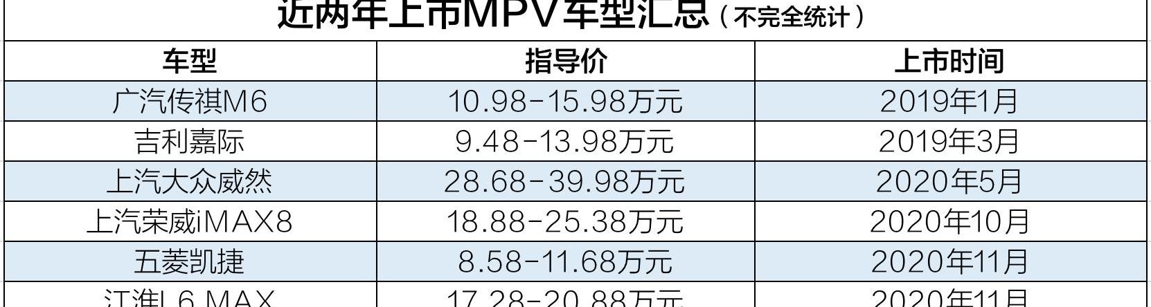 江淮,思皓,大众,广汽传祺,东风
