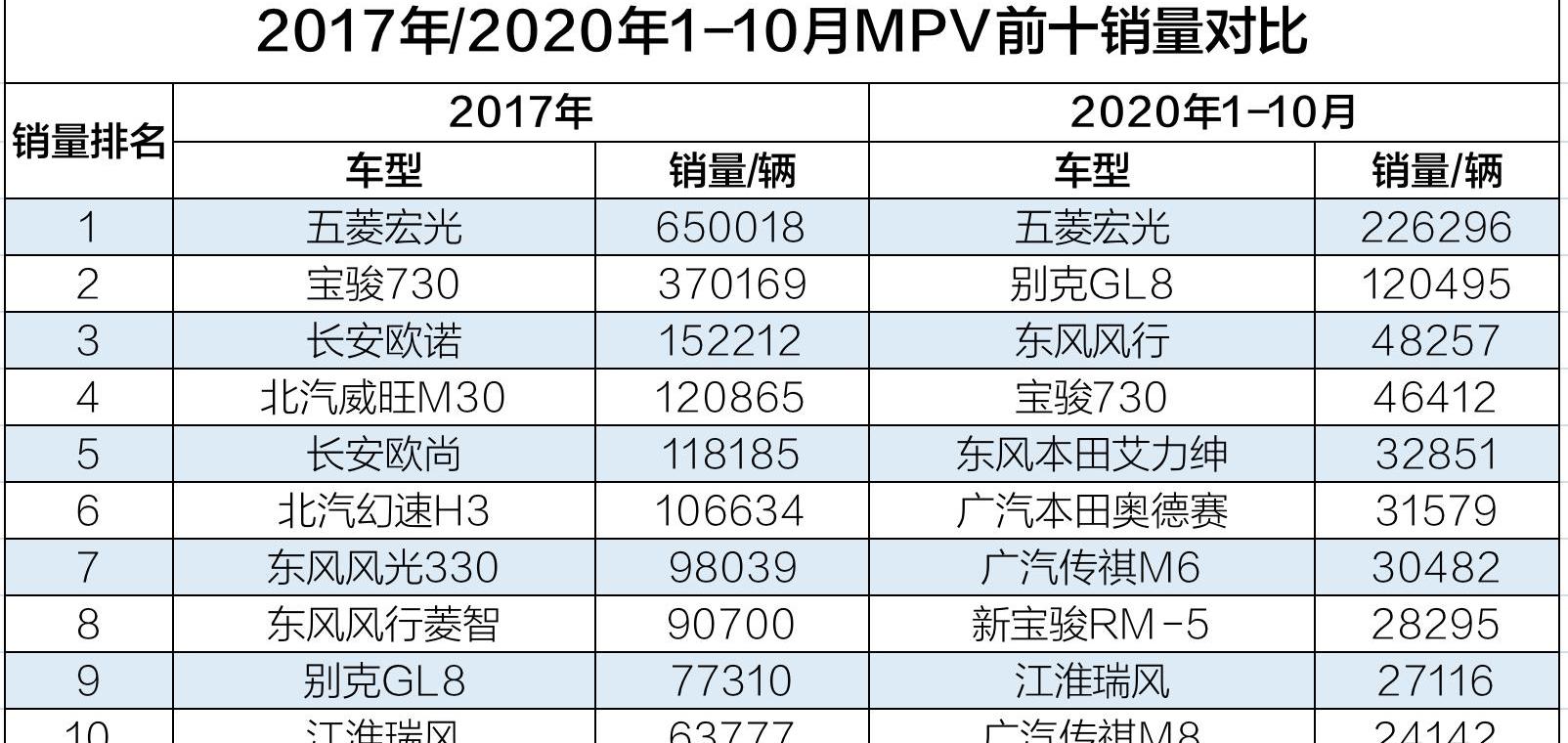 江淮,思皓,大众,广汽传祺,东风