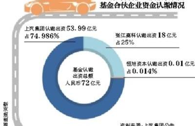 奥迪,智己汽车,小鹏
