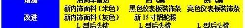 宝来,大众,一汽,理念,飞驰