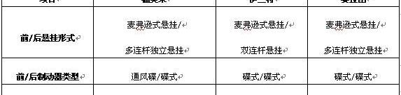 伊兰特,海马,北京,飞驰,东风