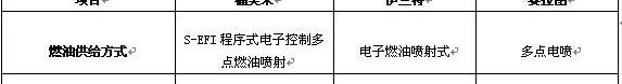 伊兰特,海马,北京,飞驰,东风