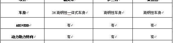 伊兰特,海马,北京,飞驰,东风