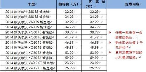 沃尔沃,北京,飞驰,现代