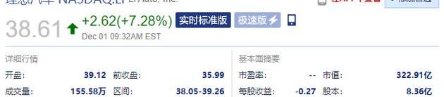 理想汽车,特斯拉,蔚来,小鹏