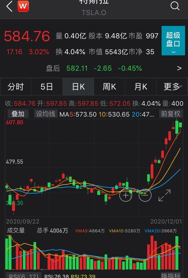 特斯拉,大众,理想汽车,摩根,蔚来