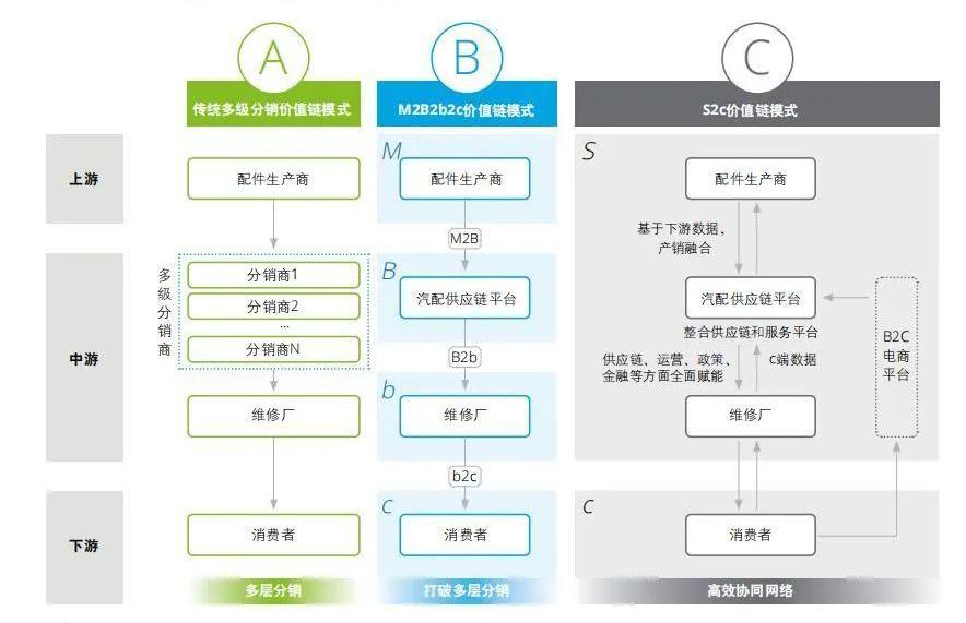 汉,发现