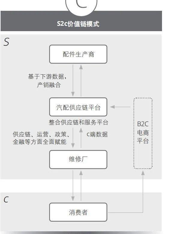 汉,发现