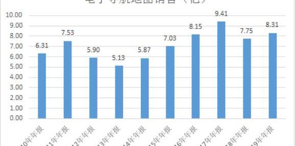 特斯拉,宝马,北京,发现,奔驰