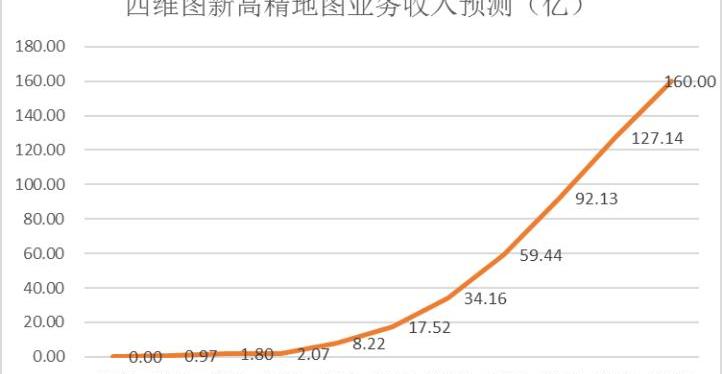 特斯拉,宝马,北京,发现,奔驰
