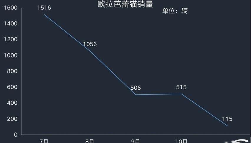 欧拉,大众,比亚迪,北京,北京汽车