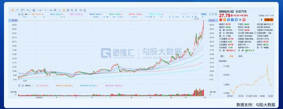 长安,特斯拉,比亚迪,东风,摩根