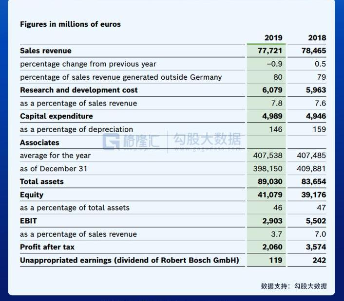 长安,特斯拉,比亚迪,东风,摩根