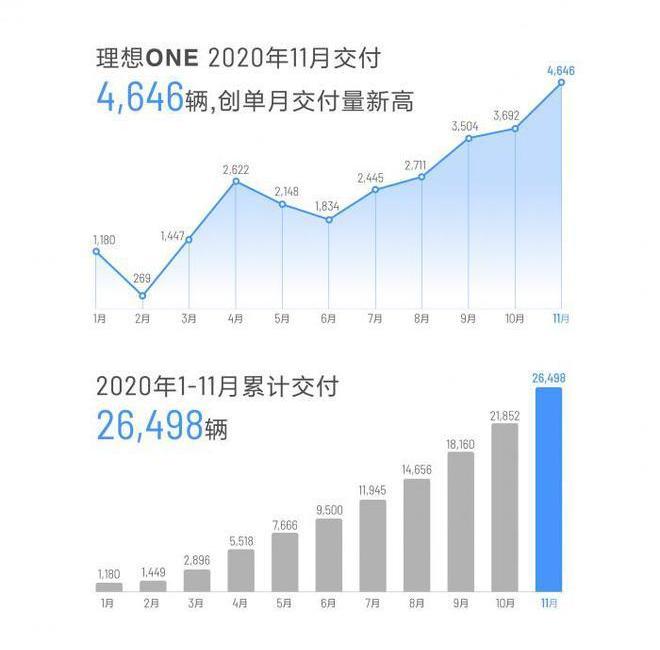蔚来,小鹏,特斯拉,理想汽车,丰田