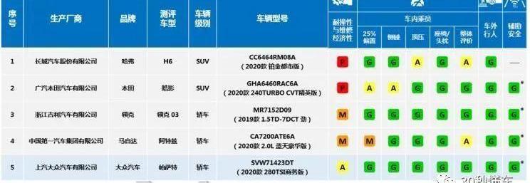 皓影,本田,帕萨特,哈弗,领克