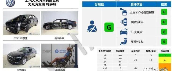 皓影,本田,帕萨特,哈弗,领克