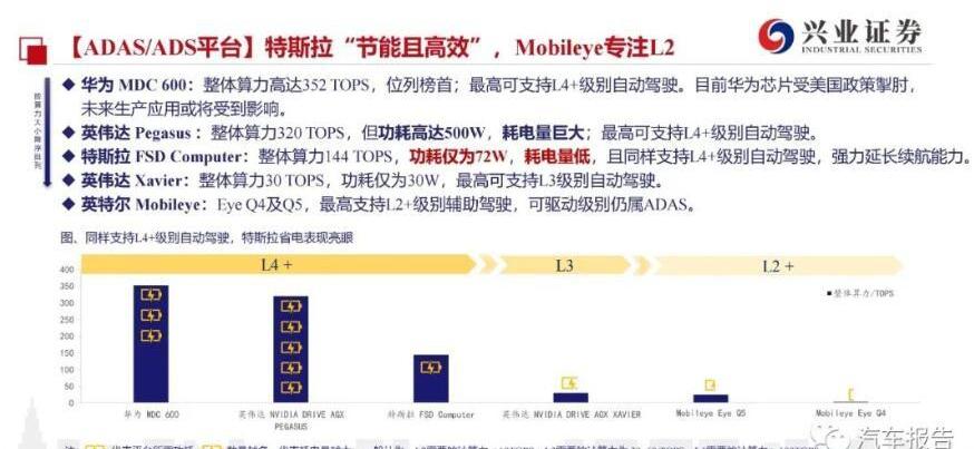 小鹏,特斯拉,蔚来,沃尔沃,奥迪