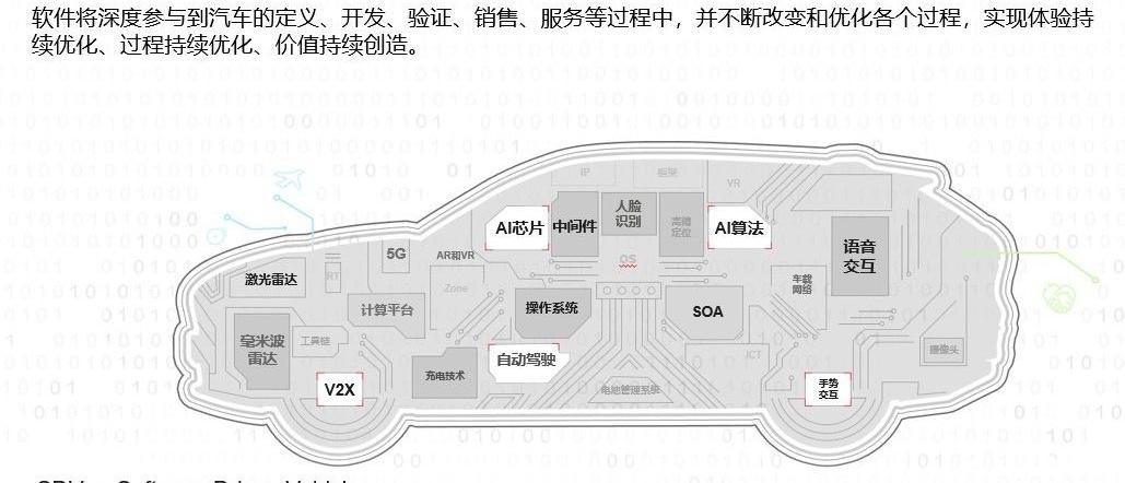 小鹏,特斯拉,蔚来,沃尔沃,奥迪