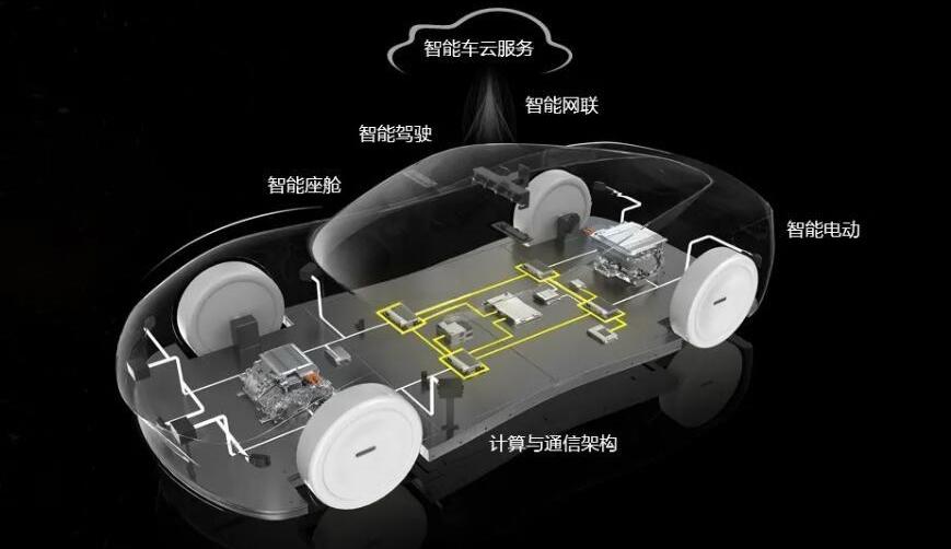 小鹏,特斯拉,蔚来,沃尔沃,奥迪
