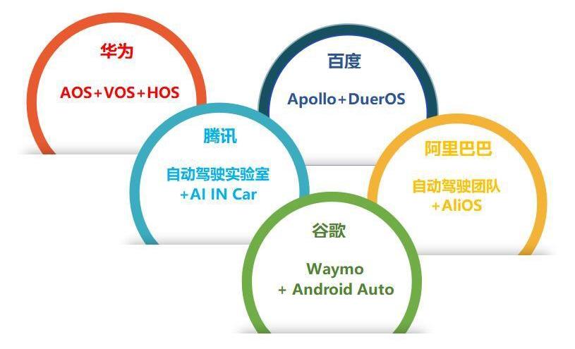 小鹏,特斯拉,蔚来,沃尔沃,奥迪