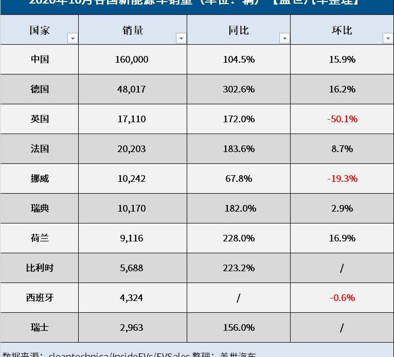 大众,特斯拉,标致,起亚,沃尔沃