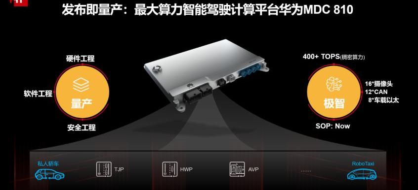 极狐 阿尔法S,奔驰,长安,小鹏P5,小鹏