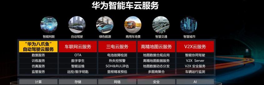 极狐 阿尔法S,奔驰,长安,小鹏P5,小鹏