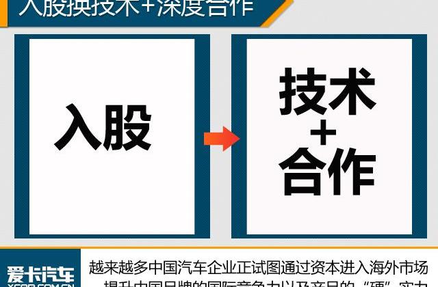 奔驰,东风,北京,北京汽车