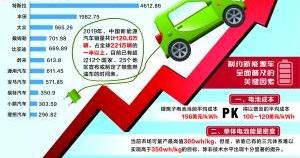特斯拉,蔚来,比亚迪,发现,小鹏
