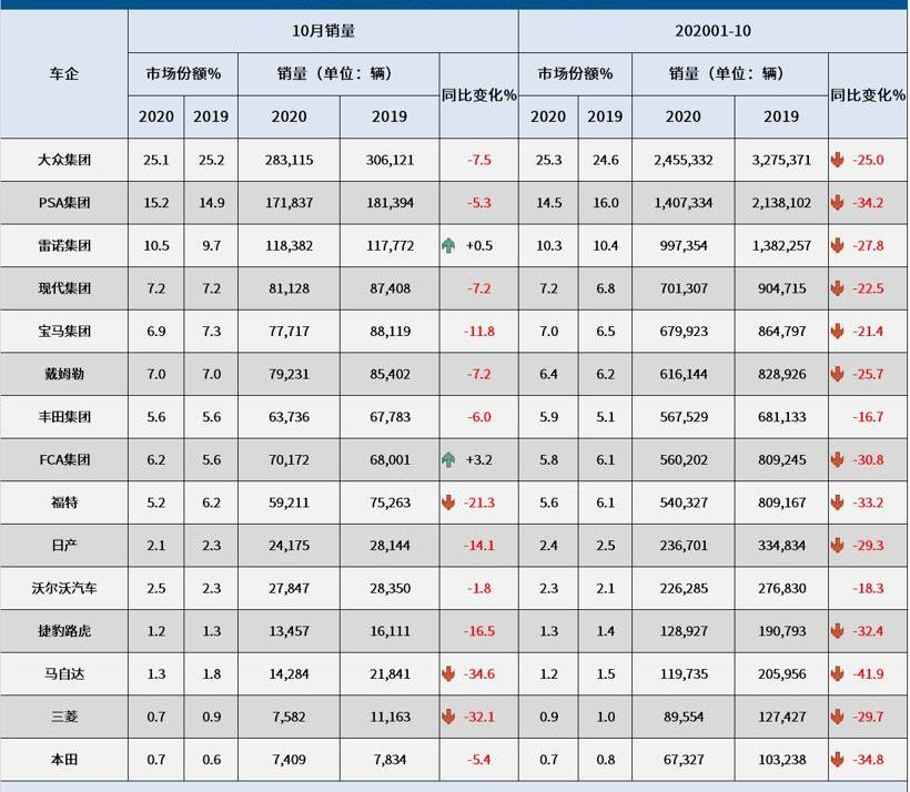 马自达,奥迪,宝马,大众,福特