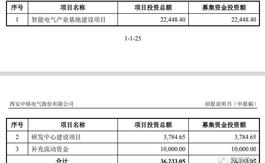 特斯拉,比亚迪,宝马,大众,长安