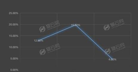 小鹏,蔚来,理想汽车,特斯拉,理想ONE