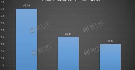 小鹏,蔚来,理想汽车,特斯拉,理想ONE