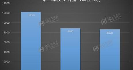 小鹏,蔚来,理想汽车,特斯拉,理想ONE