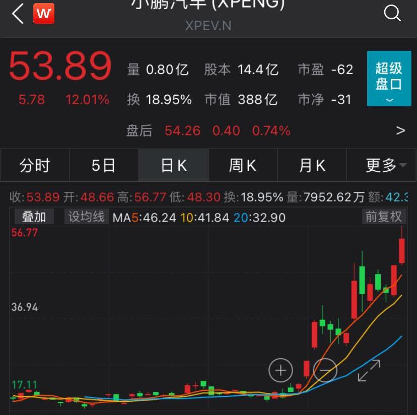 小鹏,特斯拉,理想汽车,蔚来