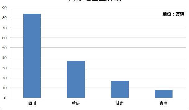 一汽,北京,大众,丰田,吉利汽车
