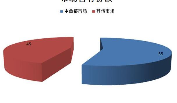 一汽,北京,大众,丰田,吉利汽车