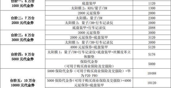 哈弗,哈弗H6,长城,哈弗M6,理念