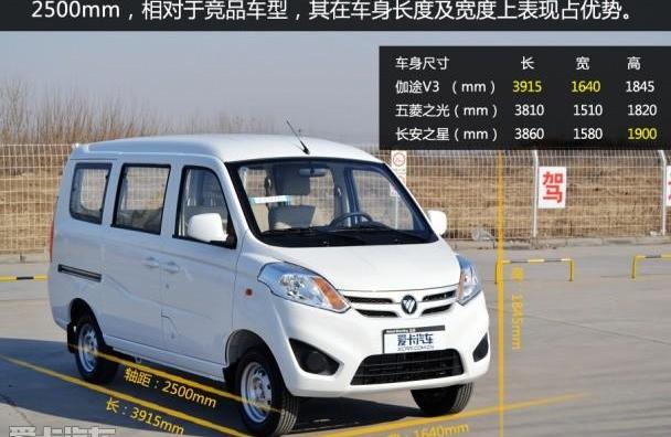 福田,成功汽车,众泰