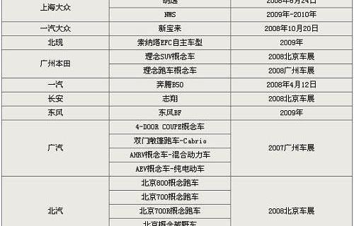 大众,宝来,北京,朗逸,帕萨特