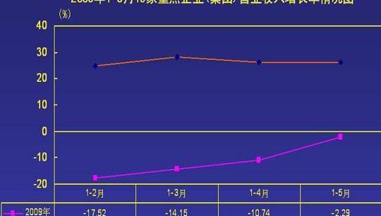 比亚迪,一汽,长安,东风,江淮