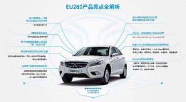 北京,北京汽车,炮,汉,汉风