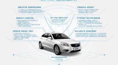 现代,北京,特斯拉,仰望