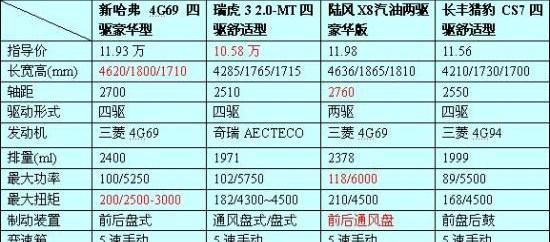 哈弗,长城,奇瑞,瑞虎3,三菱