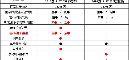 北京,Jeep,北京汽车,BJ212,世纪