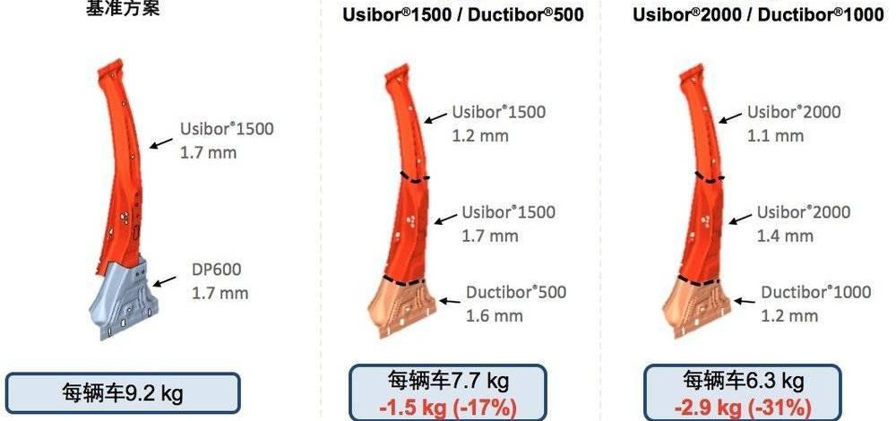 奥迪,大众,东风,吉利汽车,蔚来